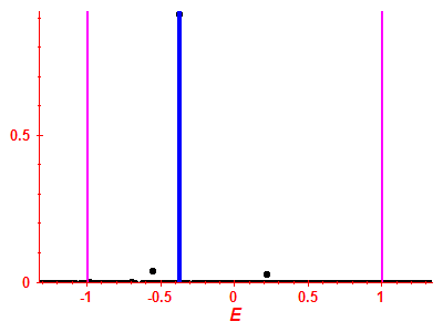 Strength function